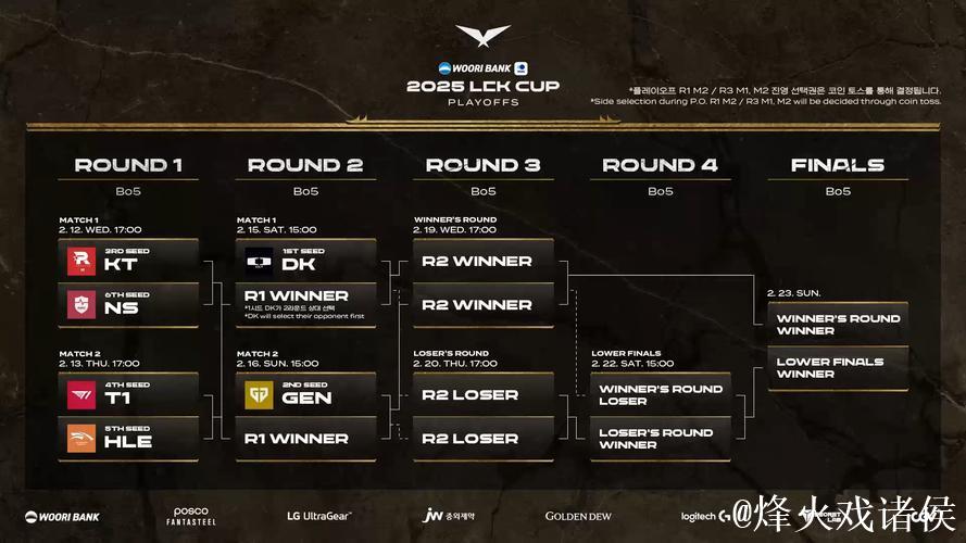 2023年HLE T1大场小场比分均平：5-5与15-15