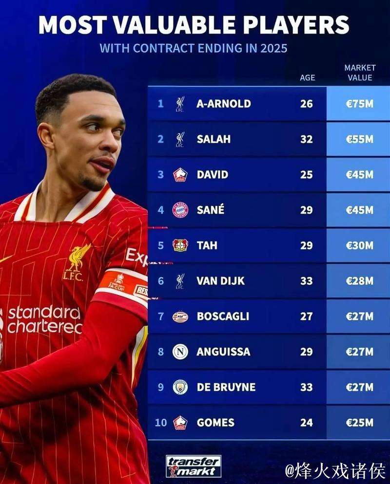 合同即将到期的20名球员,未来去向引发热议(一) 合同即将到期的20名球员,未来去向引发热议(一)